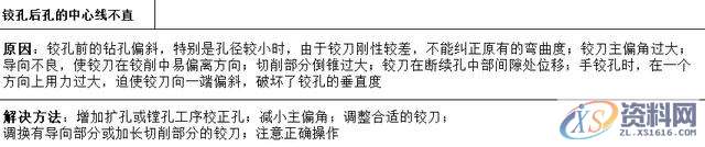 “深孔加工”总是搞不好?10大解决方法给到你,设计培训,精雕,第10张 “深孔加工”总是搞不好?10大解决方法给到你,设计培训,精雕,第10张