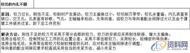 “深孔加工”总是搞不好?10大解决方法给到你,设计培训,精雕,第3张 “深孔加工”总是搞不好?10大解决方法给到你,设计培训,精雕,第3张