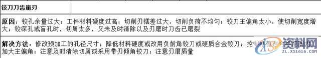 “深孔加工”总是搞不好?10大解决方法给到你,设计培训,精雕,第8张 “深孔加工”总是搞不好?10大解决方法给到你,设计培训,精雕,第8张