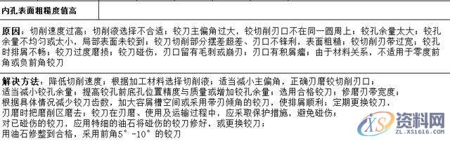 “深孔加工”总是搞不好?10大解决方法给到你,设计培训,精雕,第5张 “深孔加工”总是搞不好?10大解决方法给到你,设计培训,精雕,第5张