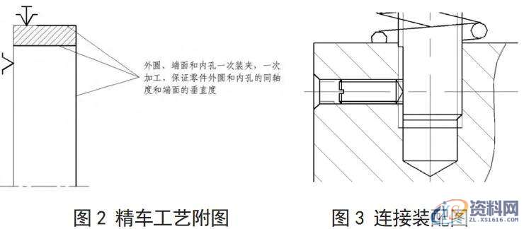 夹具设计之内齿轮插齿一、内齿轮插齿夹具的结构设计二、夹具的创新点三、夹具应用实例分析四、结束语,齿轮,第2张