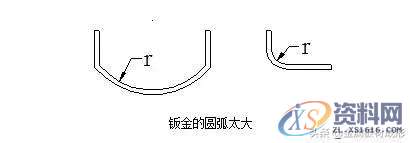 冲压模具设计：钣金件折弯成型时遇到的问题及处理措施,半径,第9张