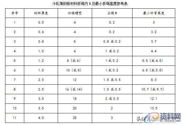 冲压模具设计：钣金件折弯成型时遇到的问题及处理措施,半径,第11张