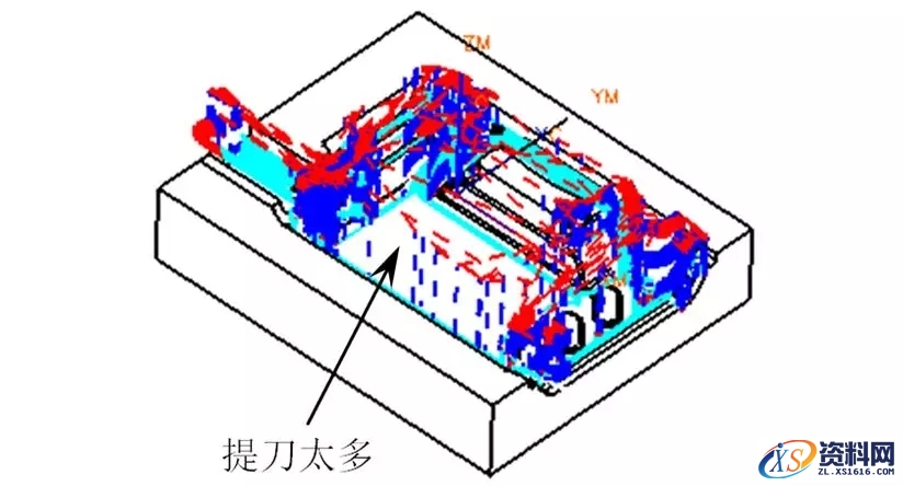 CNC数控编程中常遇到的问题及解决方法,数控,解决,第17张 CNC数控编程中常遇到的问题及解决方法,工件CNC编程常遇到的问题及解决方法,数控,解决,第17张