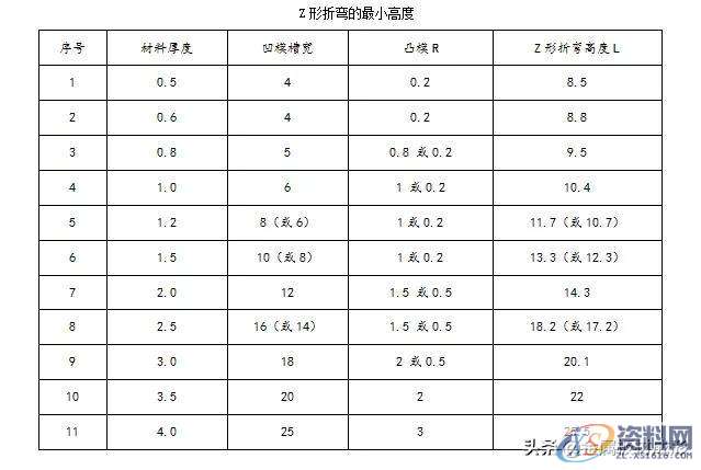 冲压模具设计：钣金件折弯成型时遇到的问题及处理措施,半径,第13张