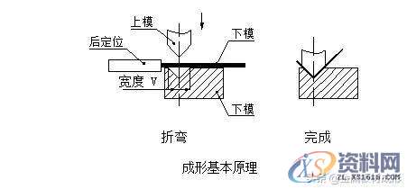 冲压模具设计：钣金件折弯成型时遇到的问题及处理措施,半径,第3张