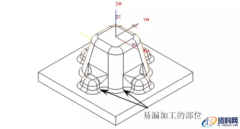 CNC数控编程中常遇到的问题及解决方法,数控,解决,第8张 CNC数控编程中常遇到的问题及解决方法,工件CNC编程常遇到的问题及解决方法,数控,解决,第8张