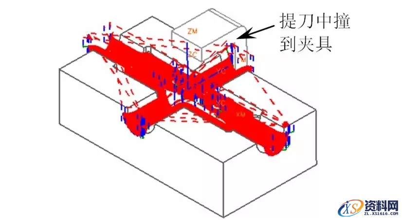 CNC数控编程中常遇到的问题及解决方法,数控,解决,第3张 CNC数控编程中常遇到的问题及解决方法,工件CNC编程常遇到的问题及解决方法,数控,解决,第3张
