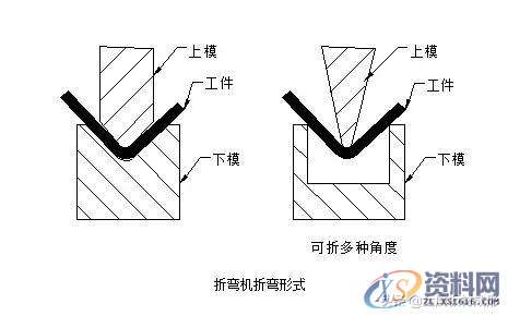 冲压模具设计：钣金件折弯成型时遇到的问题及处理措施,半径,第5张