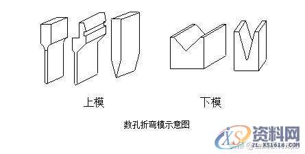 冲压模具设计：钣金件折弯成型时遇到的问题及处理措施,半径,第4张