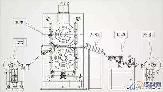 UG汽车模具设计：汽车高强钢辊压工艺详解,模具设计,工艺,第1张