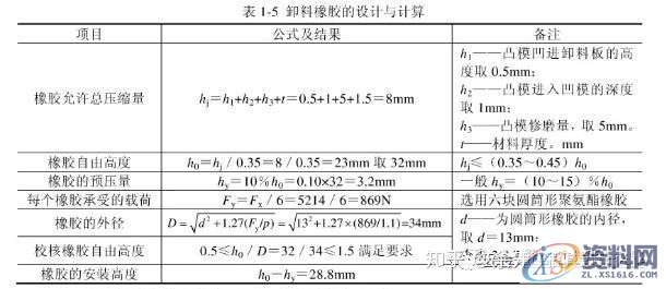 冲压模具设计:冲裁件级进模模具设计图文教程,模具设计,冲压,教程,第8张