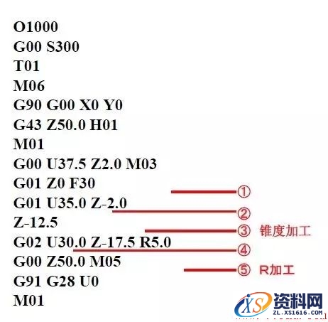 U轴刀具的用途详细讲解,U轴刀具有什么用途,详细,第13张