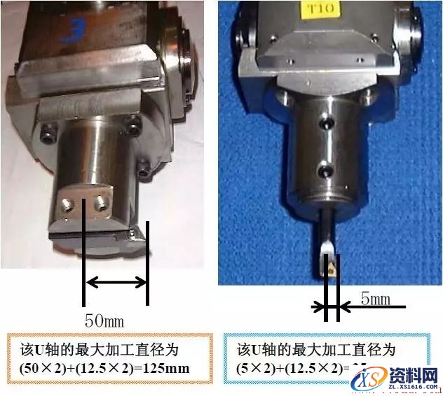 U轴刀具的用途详细讲解,U轴刀具有什么用途,详细,第4张