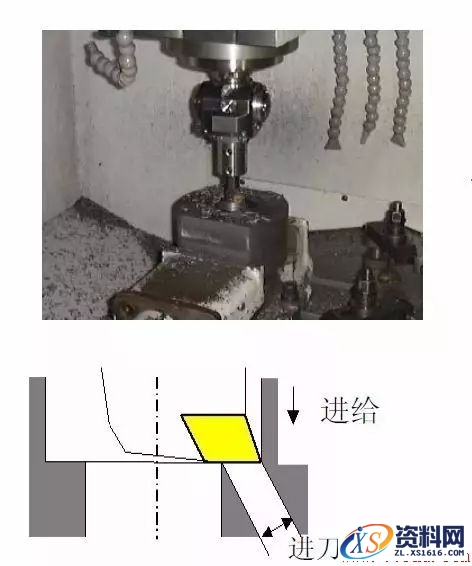 U轴刀具的用途详细讲解,U轴刀具有什么用途,详细,第6张