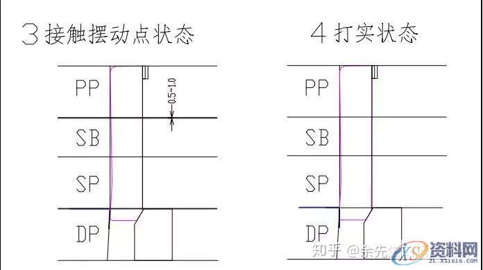 五金模具设计：连续模中一次成形产品负角的方法,模具设计,成形,第8张