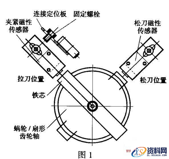 数控铣床主轴故障时的特征及维修方法,数控铣床主轴故障特征及维修,第1张