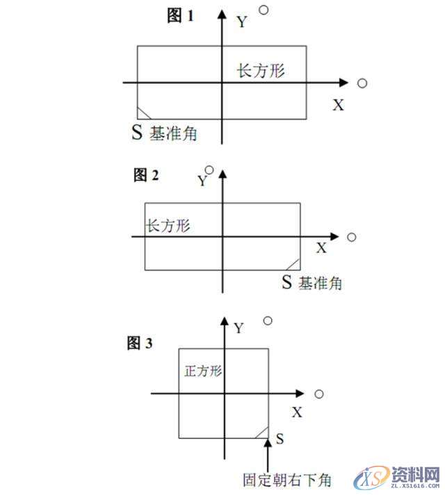 模具设计：镶件、斜顶、模仁、行位的CNC加工有哪些规矩？,模具设计,加工,第17张