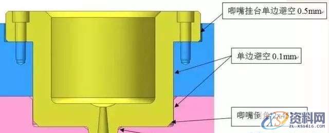 塑胶模具设计：模具设计避空的方法,模具设计,塑胶,第2张