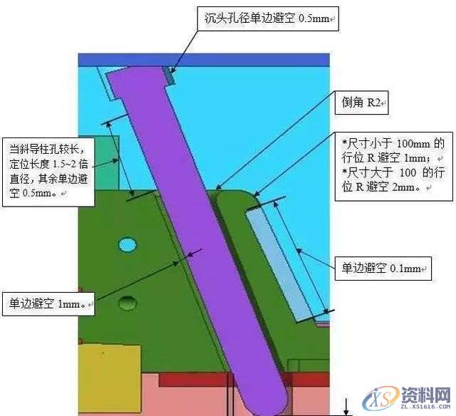 塑胶模具设计：模具设计避空的方法,模具设计,塑胶,第5张