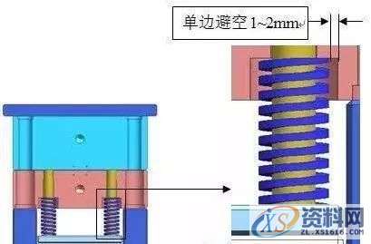 塑胶模具设计：模具设计避空的方法,模具设计,塑胶,第4张