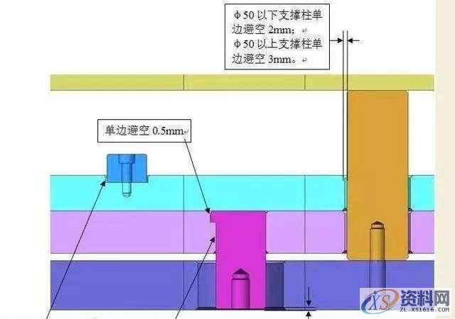 塑胶模具设计：模具设计避空的方法,模具设计,塑胶,第3张