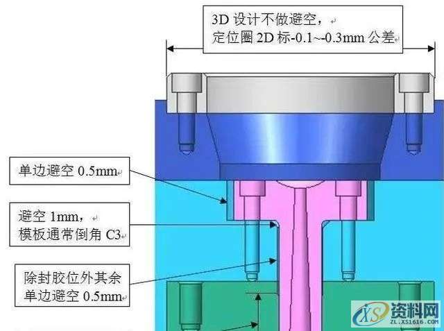 塑胶模具设计：模具设计避空的方法,模具设计,塑胶,第1张