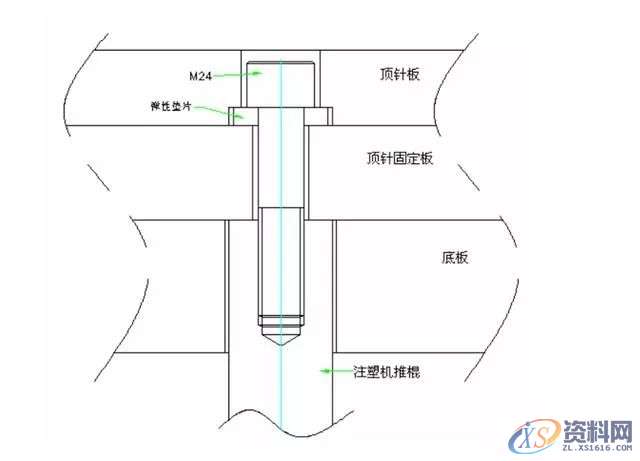 UG模具设计中强复位的作用及运作原理,模具设计,第3张