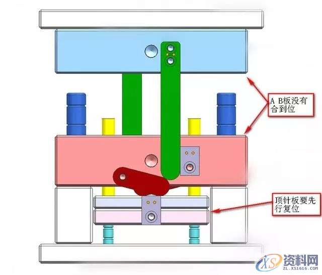 UG模具设计中强复位的作用及运作原理,模具设计,第8张