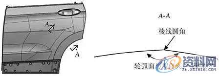 UG汽车模具设计后门外板轮弧滑移线问题的解决方案,模具设计,第4张