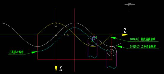轴类零件圆周曲面上螺旋线的数控车加工（图文教程）,轴类零件圆周曲面上螺旋线的数控车加工,曲面,零件,第3张