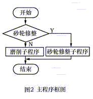 FANUC宏程序使用举例（图文教程）,FANUC宏程序使用举例,程序,使用,教程,第2张