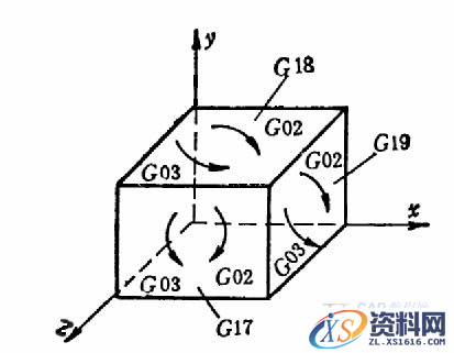 I0和J0编程、圆弧用R编程，封闭圆编程图解（图文教程）,2-10,圆弧,第1张