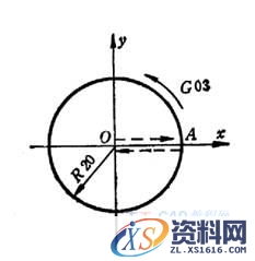 I0和J0编程、圆弧用R编程，封闭圆编程图解（图文教程）,I0和J0编程、圆弧用R编程，封闭圆编程图解,圆弧,第2张