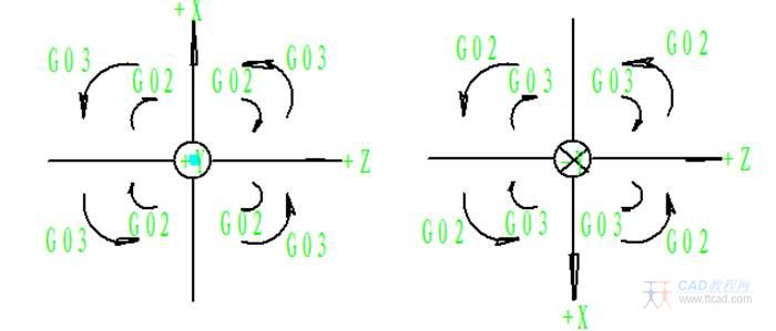 数控机床圆弧编程时必须了解的五个基本问题（图文教程）,数控机床圆弧编程时必须了解的五个基本问题,圆弧,第1张
