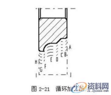 UG数控车床的五个编程实例详解，带你快速学会！,实例,学会,第5张