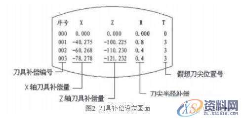 CNC数控车床刀具半径补偿详细讲解，一定要收藏,半径,第2张