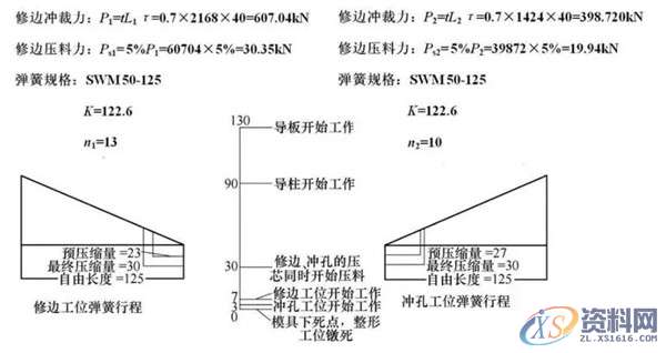 汽车模具设计:冲压件在多工位模具上的应用浅析,上海一图汽车模具设计有限公司,冲压件,工位,模具设计,模具,第4张