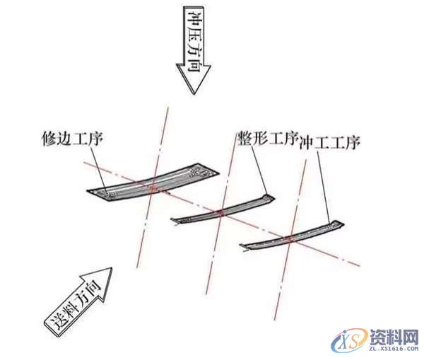 汽车模具设计:冲压件在多工位模具上的应用浅析,上海一图汽车模具设计有限公司,冲压件,工位,模具设计,模具,第3张