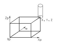 数控铣床基本指令详解（图文教程）,1,工件,坐标系,半径,第1张
