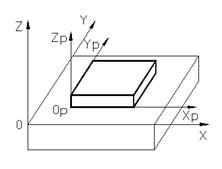 数控铣床基本指令详解（图文教程）,1,工件,坐标系,半径,第2张