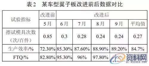 冲压汽车覆盖件修边模铁屑控制的方法,冲压,控制,第6张