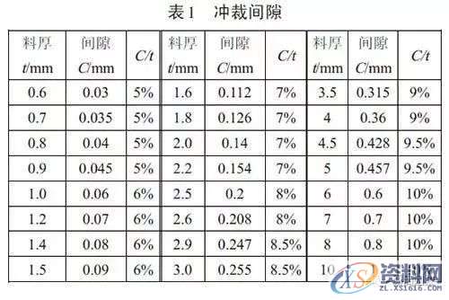 冲压汽车覆盖件修边模铁屑控制的方法,冲压,控制,第3张