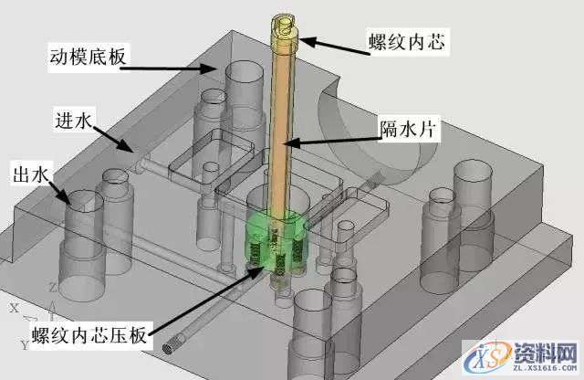 模具设计中螺纹自动抽芯、螺纹芯内冷却机构的经典知识,螺纹,模具设计,冷却,机构,自动,第21张