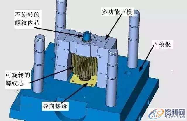 模具设计中螺纹自动抽芯、螺纹芯内冷却机构的经典知识,螺纹,模具设计,冷却,机构,自动,第12张