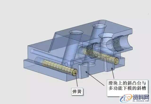 模具设计中螺纹自动抽芯、螺纹芯内冷却机构的经典知识,螺纹,模具设计,冷却,机构,自动,第17张