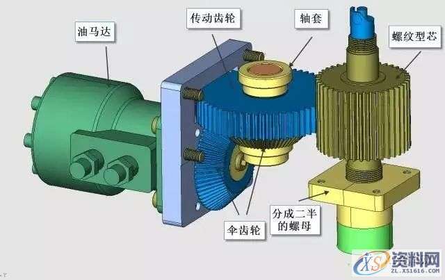 模具设计中螺纹自动抽芯、螺纹芯内冷却机构的经典知识,螺纹,模具设计,冷却,机构,自动,第26张