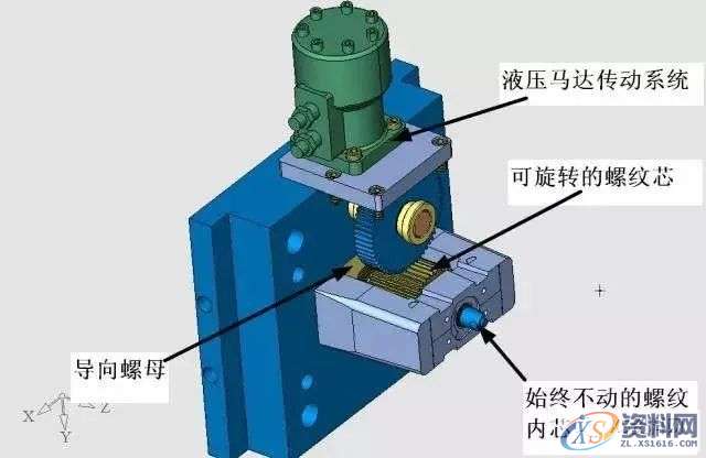 模具设计中螺纹自动抽芯、螺纹芯内冷却机构的经典知识,螺纹,模具设计,冷却,机构,自动,第8张