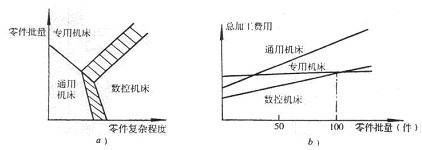 数控机床适用范围（图文教程）,数控机床适用范围,教程,第1张