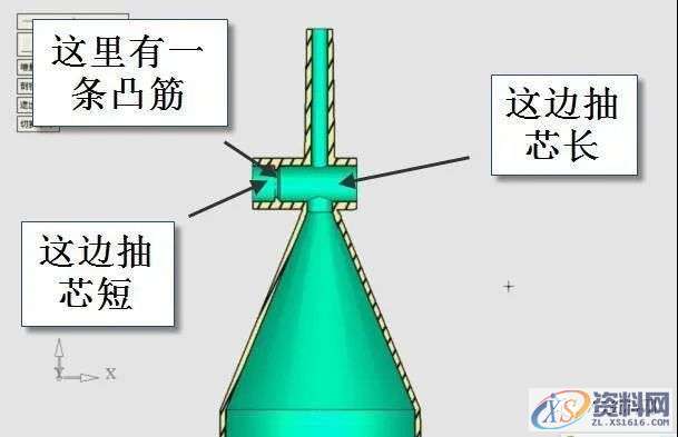 医用滴液器设计案例详解,设计,第2张